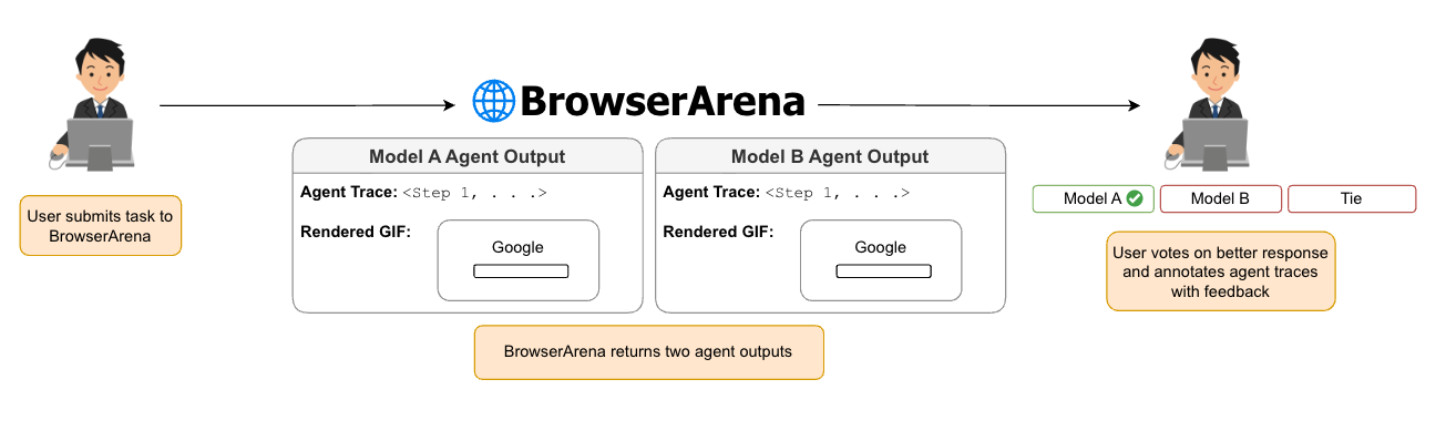 BrowserArena Logo