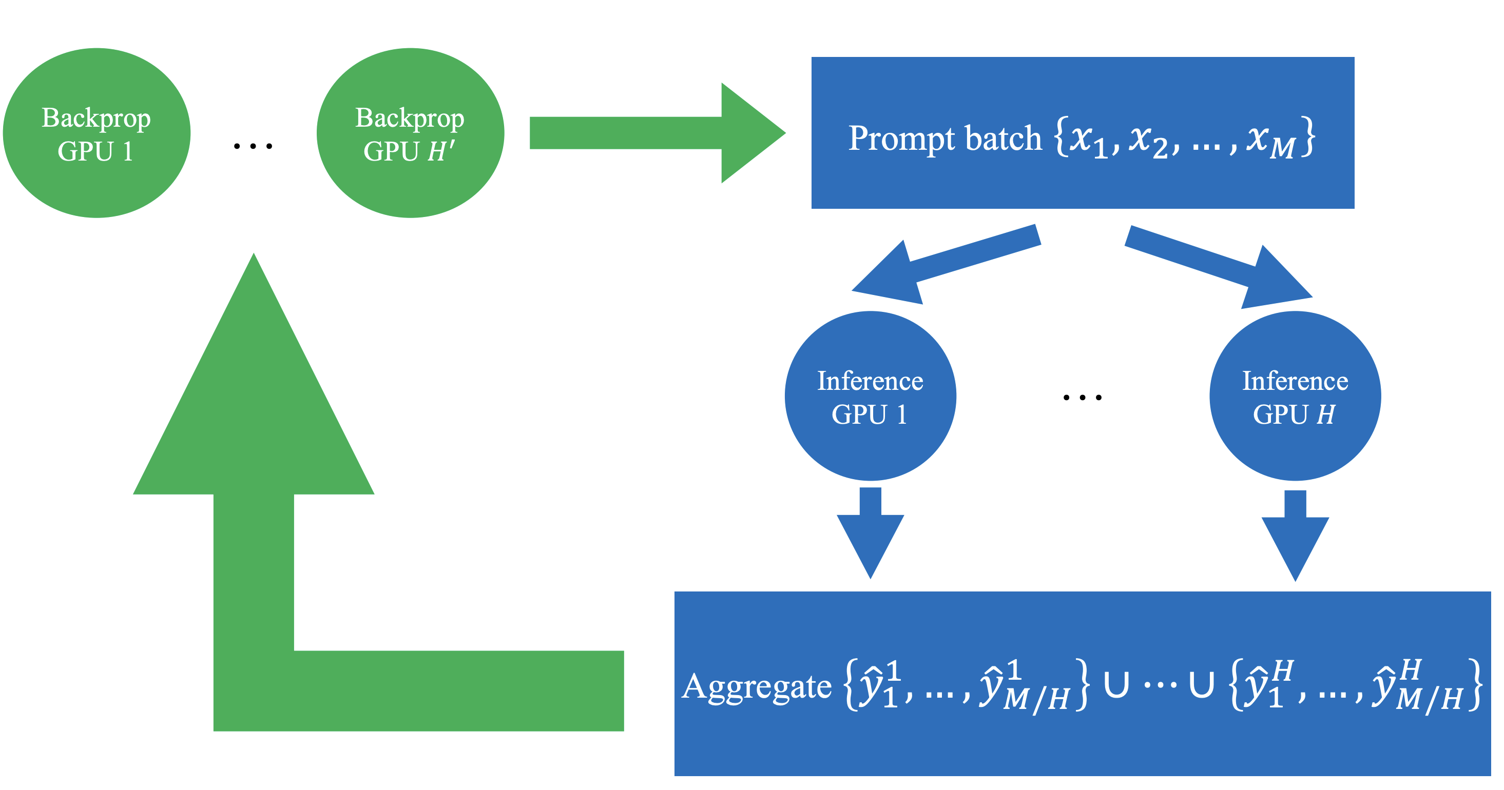 Effective RL for Reasoning