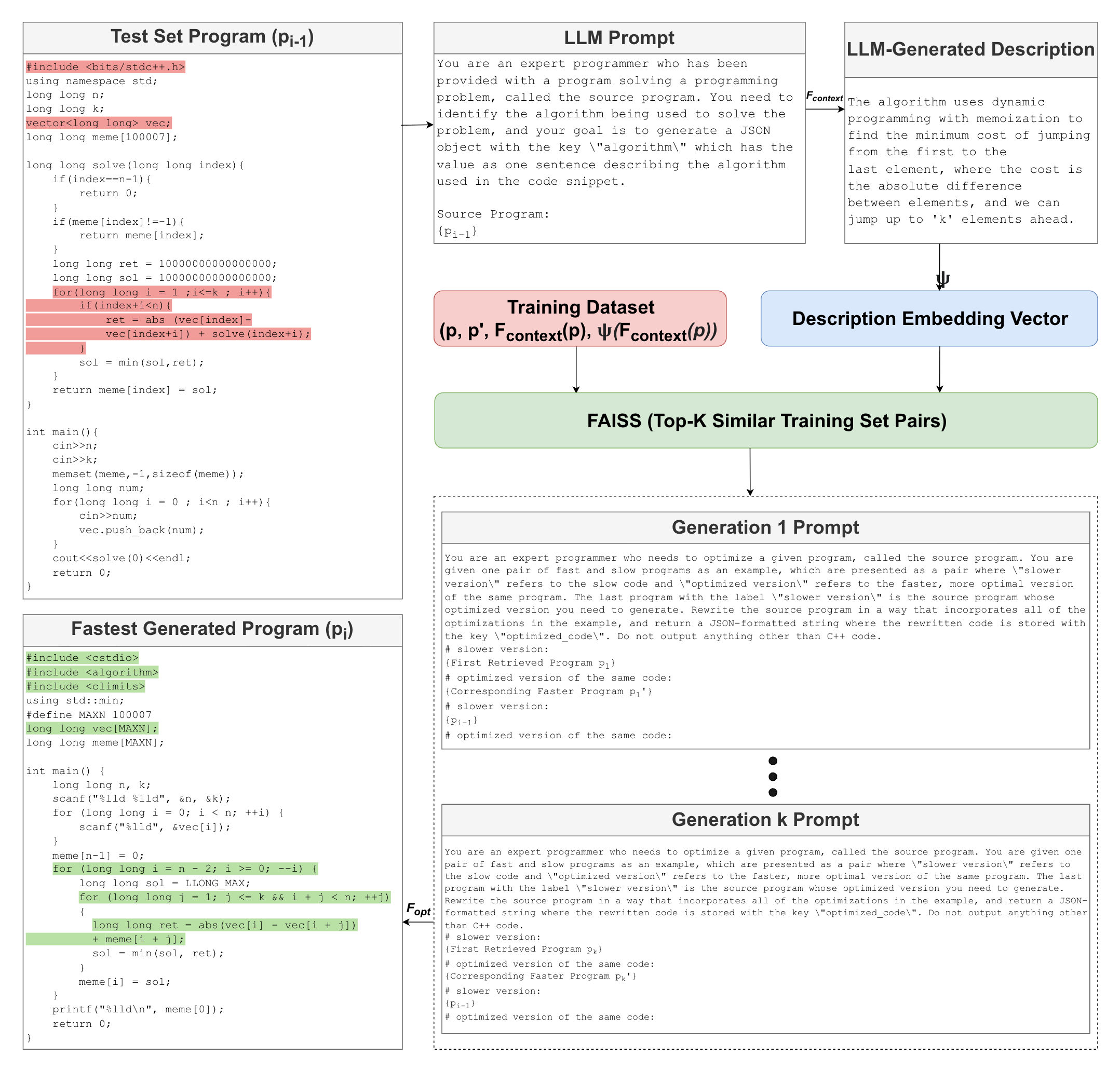 LLM Program Optimization
