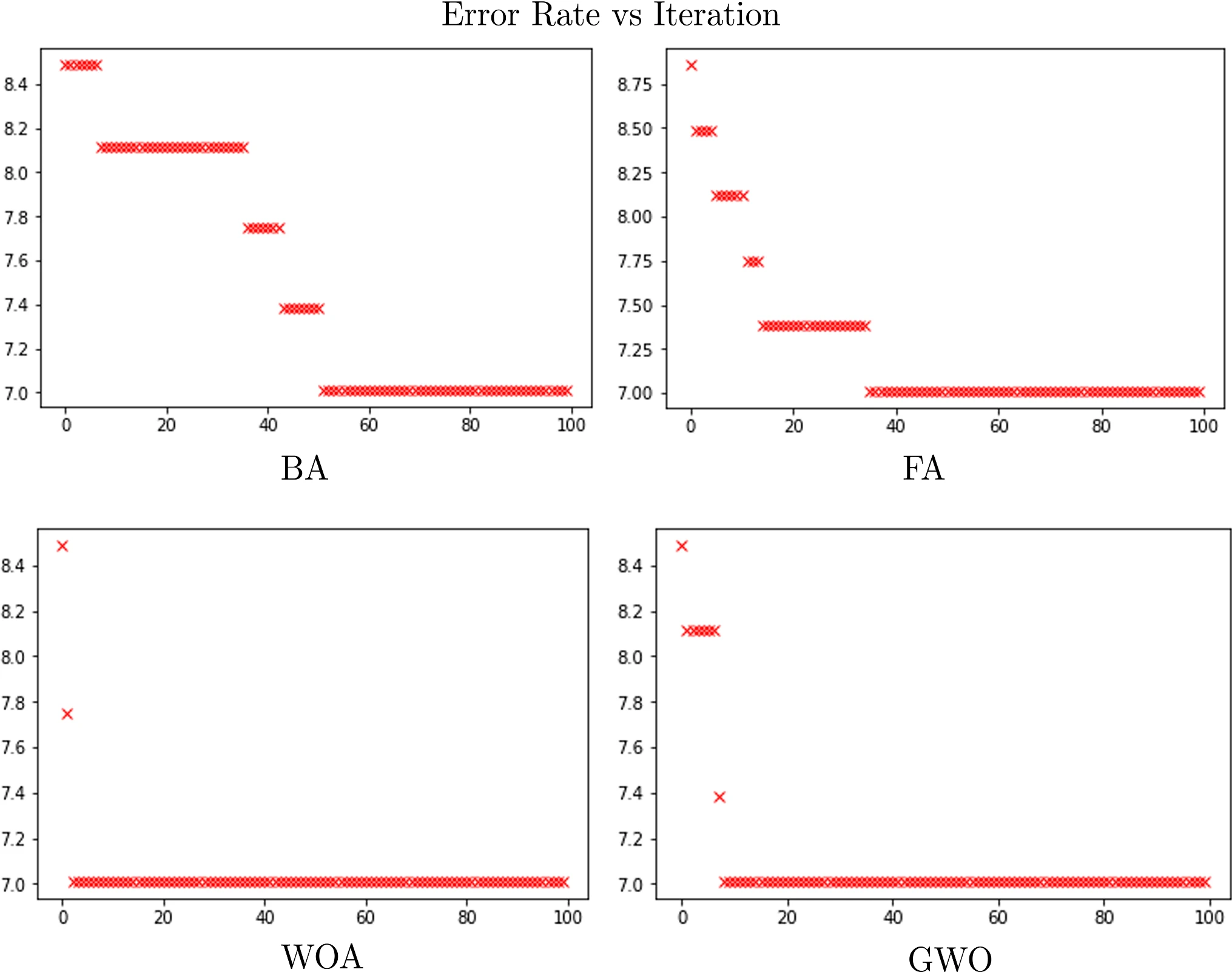 Phishing Website Detection